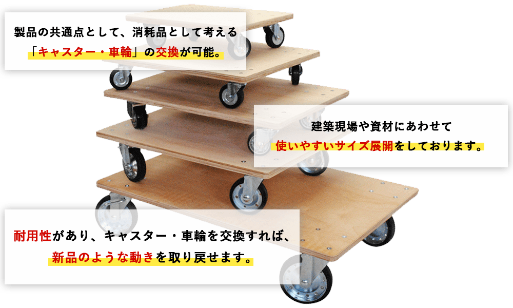 オリジナル製品の強み